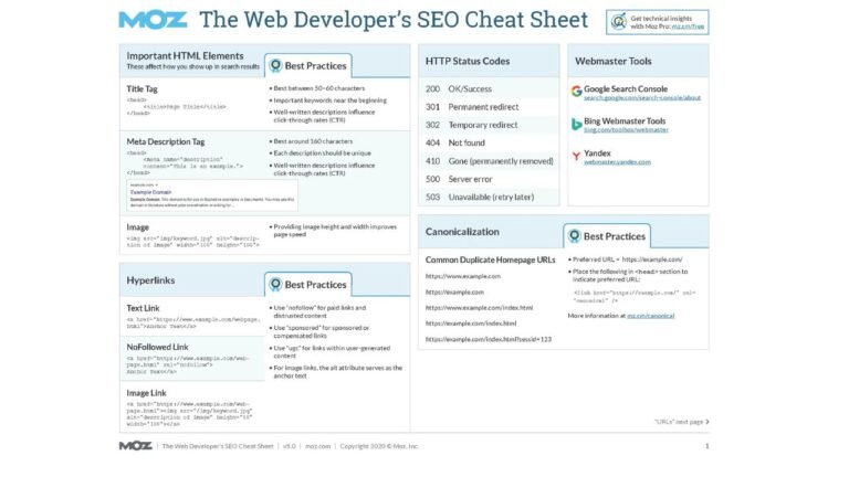SEO Cheat Sheet 2025 – Essential Strategies to Rank Higher