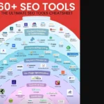 SEO Tools Cheatsheet