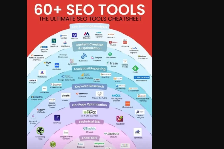 SEO Tools Cheatsheet