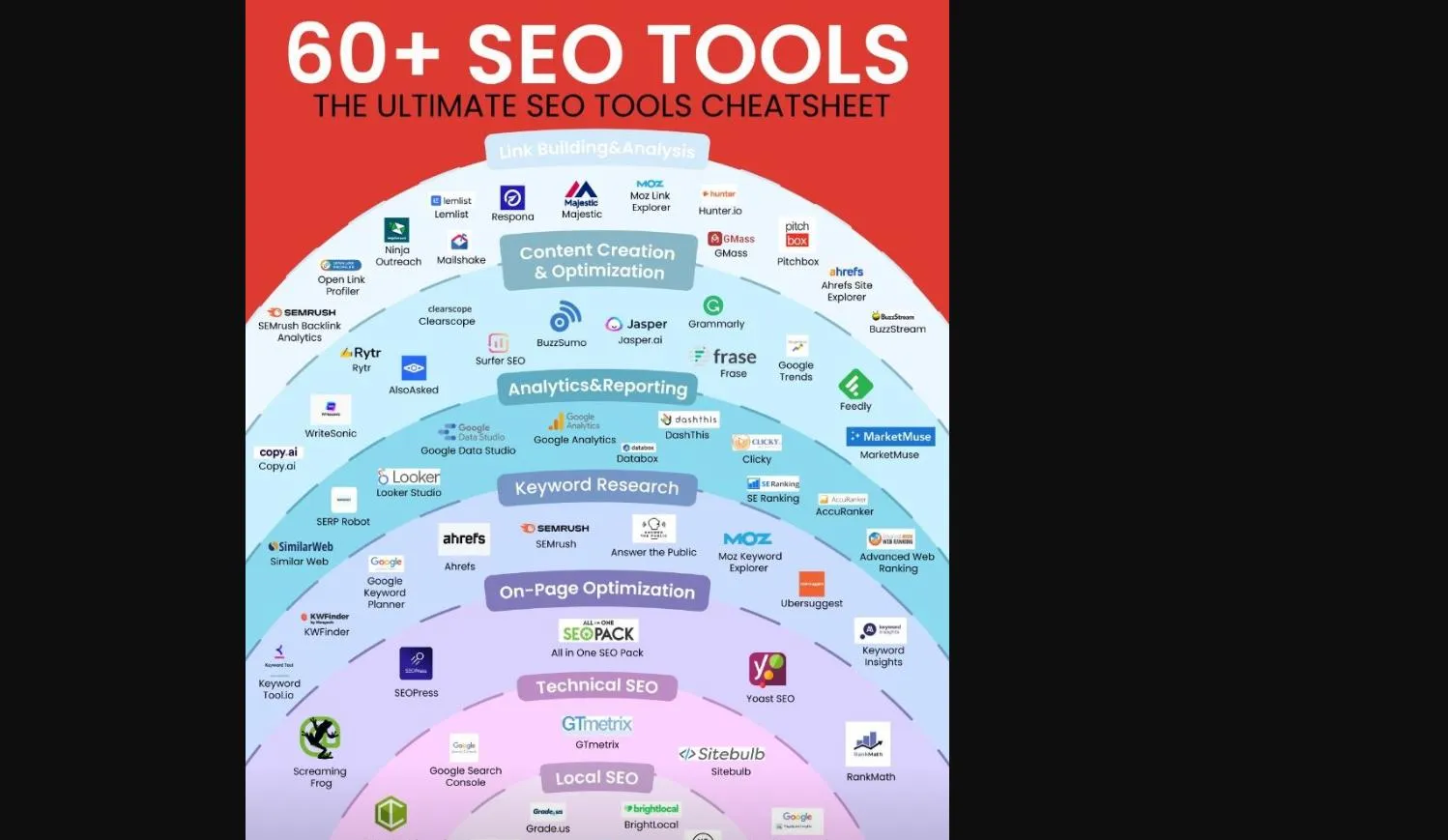 SEO Tools Cheatsheet