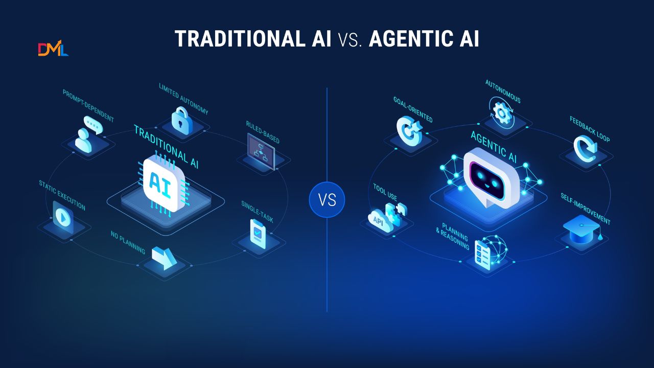 Agentic AI vs Traditional AI